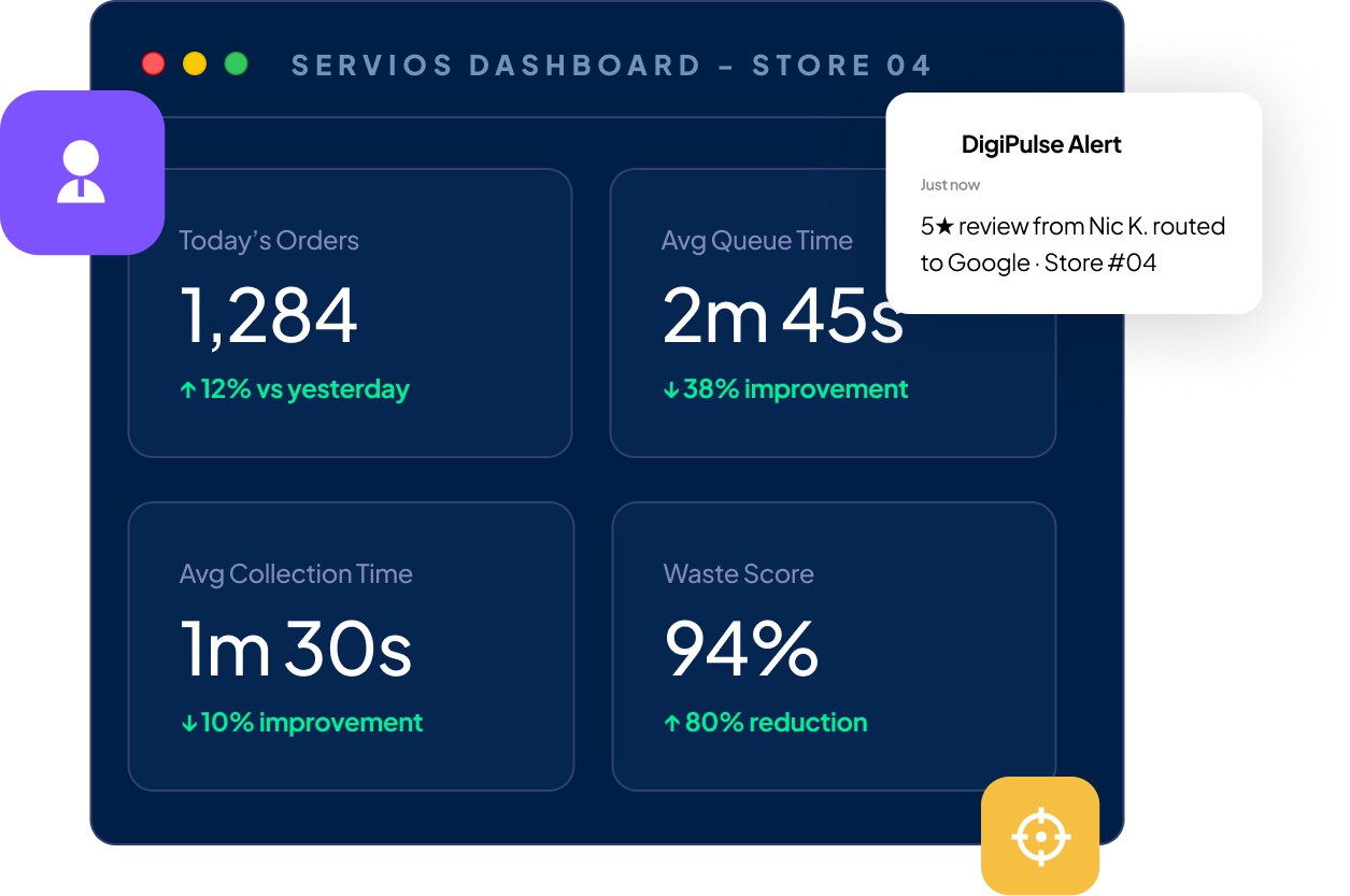 Servios platform dashboard