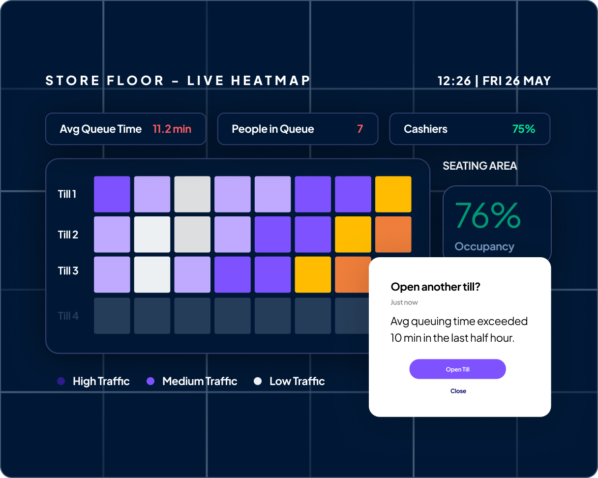 1000 Eyes store heatmap
