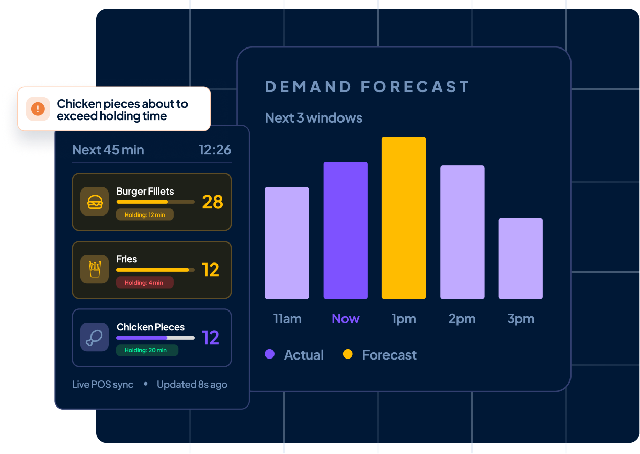 SmartCook forecast view