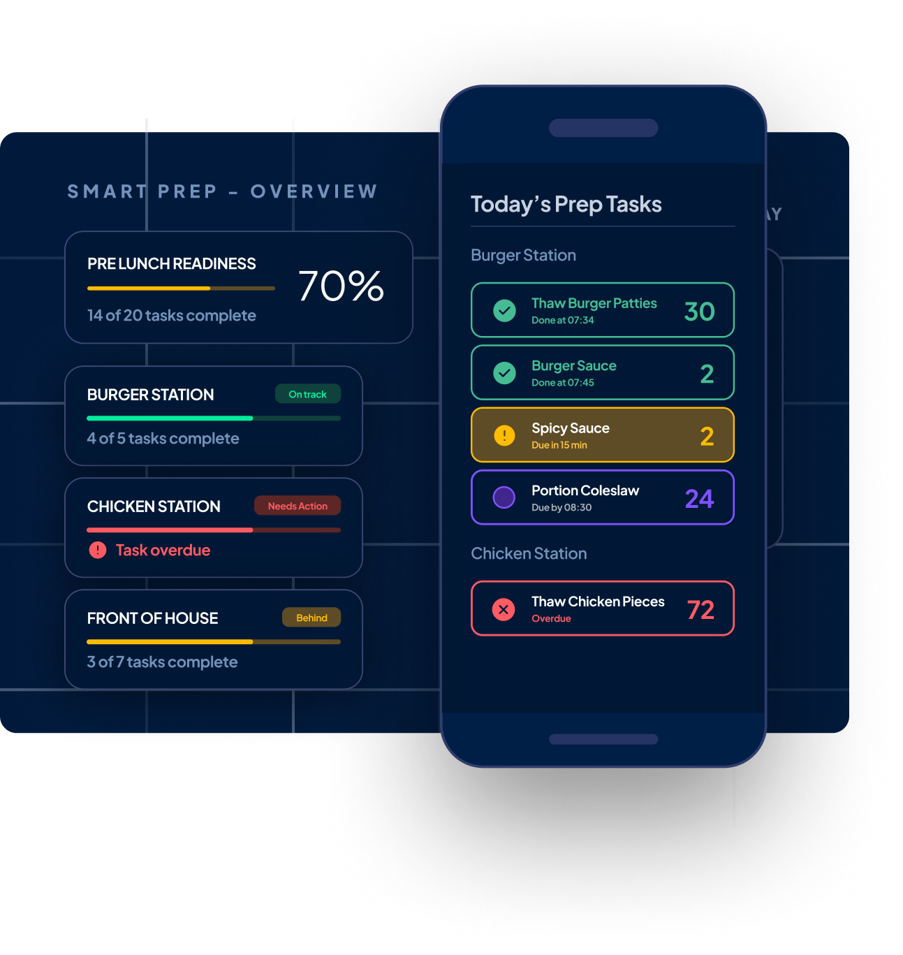 SmartPrep overview